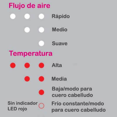 Flujo de aire y temperatura